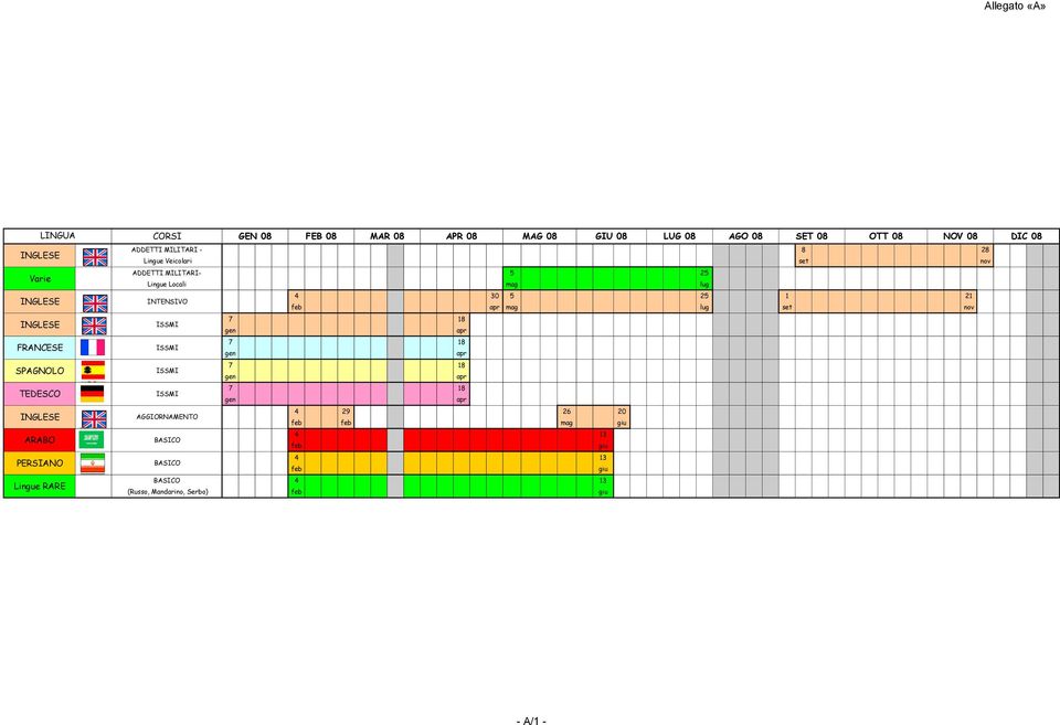 nov 7 18 INGLESE ISSMI gen apr 7 18 FRANCESE ISSMI gen apr 7 18 SPAGNOLO ISSMI gen apr 7 18 TEDESCO ISSMI gen apr 4 29 26 20 INGLESE