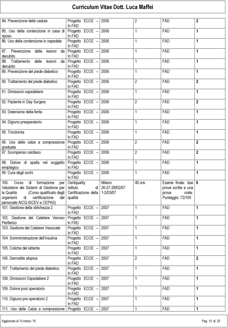 Trattamento del piede diabetico Progetto ECCE 2006 2 FAD 2 91. Dimissioni ospedaliere Progetto ECCE 2006 1 FAD 1 92. Paziente in Day Surgery Progetto ECCE 2006 2 FAD 2 93.