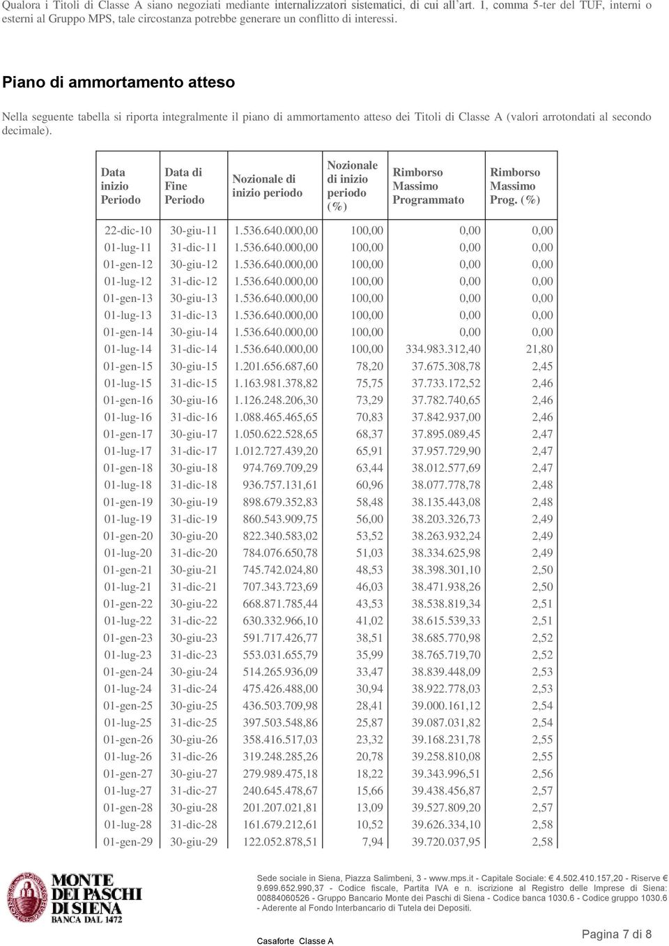 Piano di ammortamento atteso Nella seguente tabella si riporta integralmente il piano di ammortamento atteso dei Titoli di Classe A (valori arrotondati al secondo decimale).