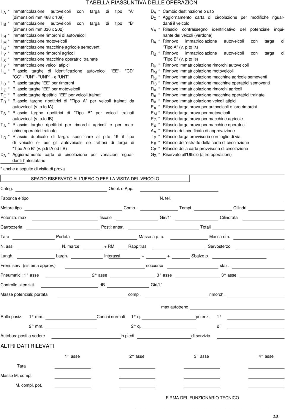 Immatricolazione rimorchi di autoveicoli nante dei veicoli (verdone) I M * Immatricolazione motoveicoli R A * Rinnovo immatricolazione autoveicoli con targa di I G * Immatricolazione macchine