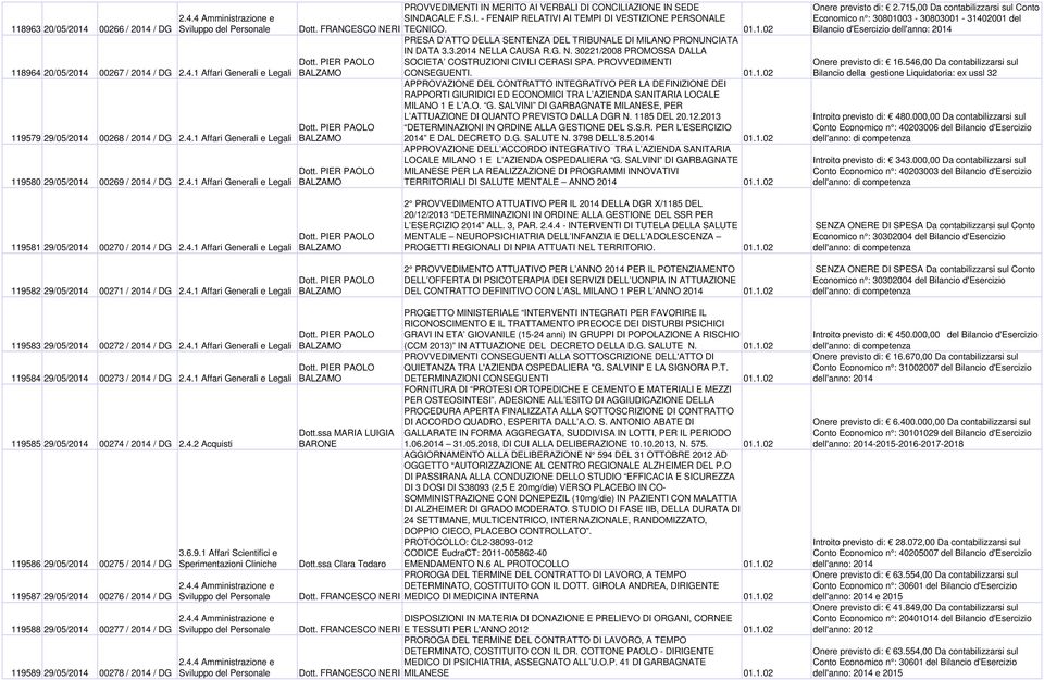 3.2014 NELLA CAUSA R.G. N. 30221/2008 PROMOSSA DALLA SOCIETA COSTRUZIONI CIVILI CERASI SPA. PROVVEDIMENTI CONSEGUENTI. 01.1.02 APPROVAZIONE DEL CONTRATTO INTEGRATIVO PER LA DEFINIZIONE DEI RAPPORTI GIURIDICI ED ECONOMICI TRA L AZIENDA SANITARIA LOCALE MILANO 1 E L A.