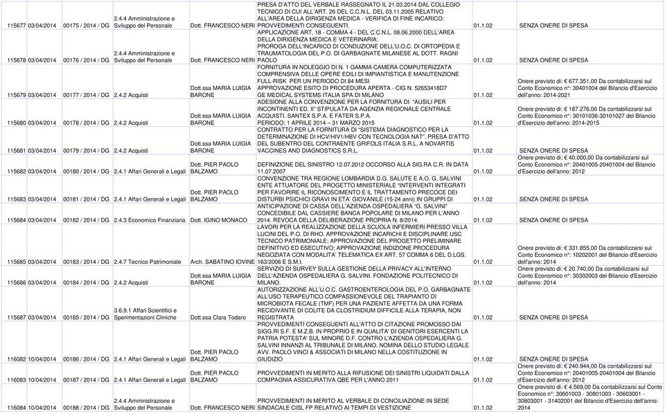 26 DEL C.C.N.L. DEL 03.11.2005 RELATIVO ALL AREA DELLA DIRIGENZA MEDICA - VERIFICA DI FINE INCARICO: PROVVEDIMENTI CONSEGUENTI. 01.1.02 SENZA ONERE DI SPESA APPLICAZIONE ART. 18 - COMMA 4 - DEL C.C.N.L. 08.