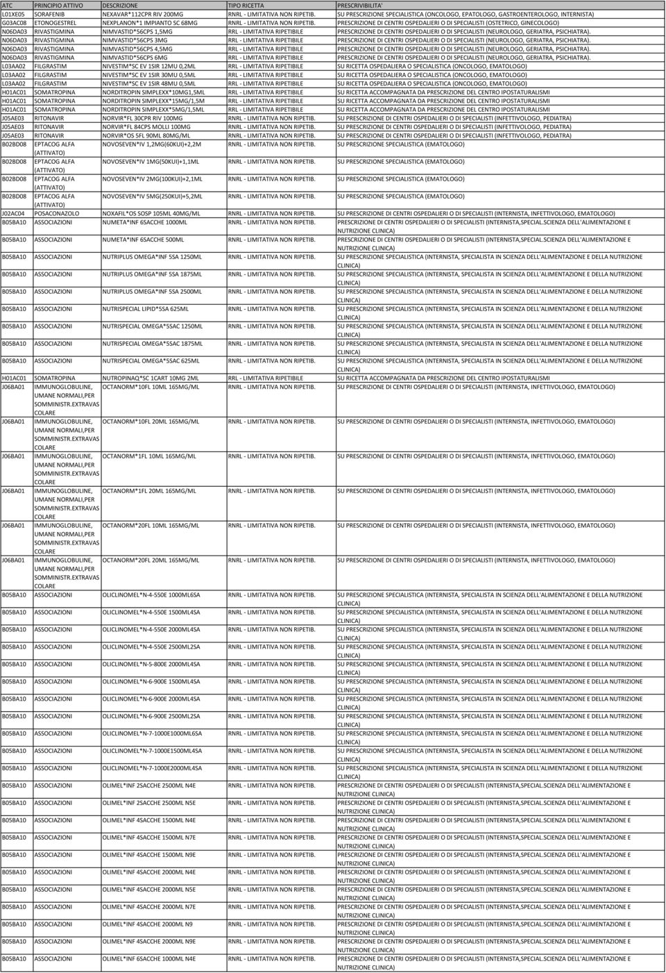 PRESCRIZIONE DI CENTRI OSPEDALIERI O DI SPECIALISTI (OSTETRICO, GINECOLOGO) N06DA03 RIVASTIGMINA NIMVASTID*56CPS 1,5MG RRL - LIMITATIVA RIPETIBILE PRESCRIZIONE DI CENTRI OSPEDALIERI O DI SPECIALISTI