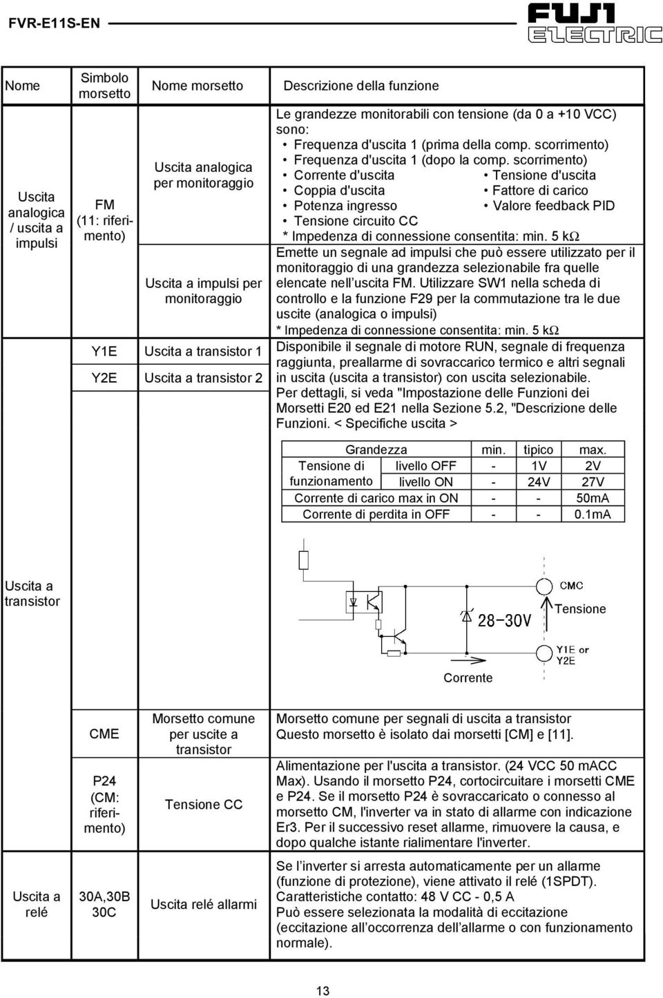 scorrimento) Corrente d'uscita Tensione d'uscita Coppia d'uscita Fattore di carico Potenza ingresso Valore feedback PID Tensione circuito CC * Impedenza di connessione consentita: min.