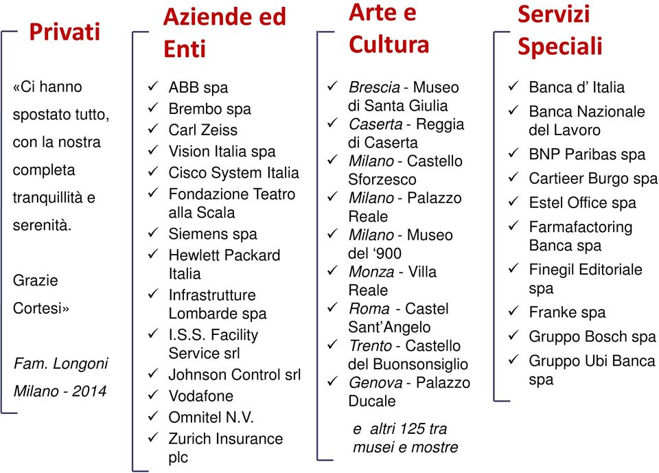 V. Zurich Insurance plc Brescia - Museo di Santa Giulia Caserta - Reggia di Caserta Milano - Castello Sforzesco Milano - Palazzo Reale Milano - Museo del 900 Monza - Villa Reale Roma - Castel Sant