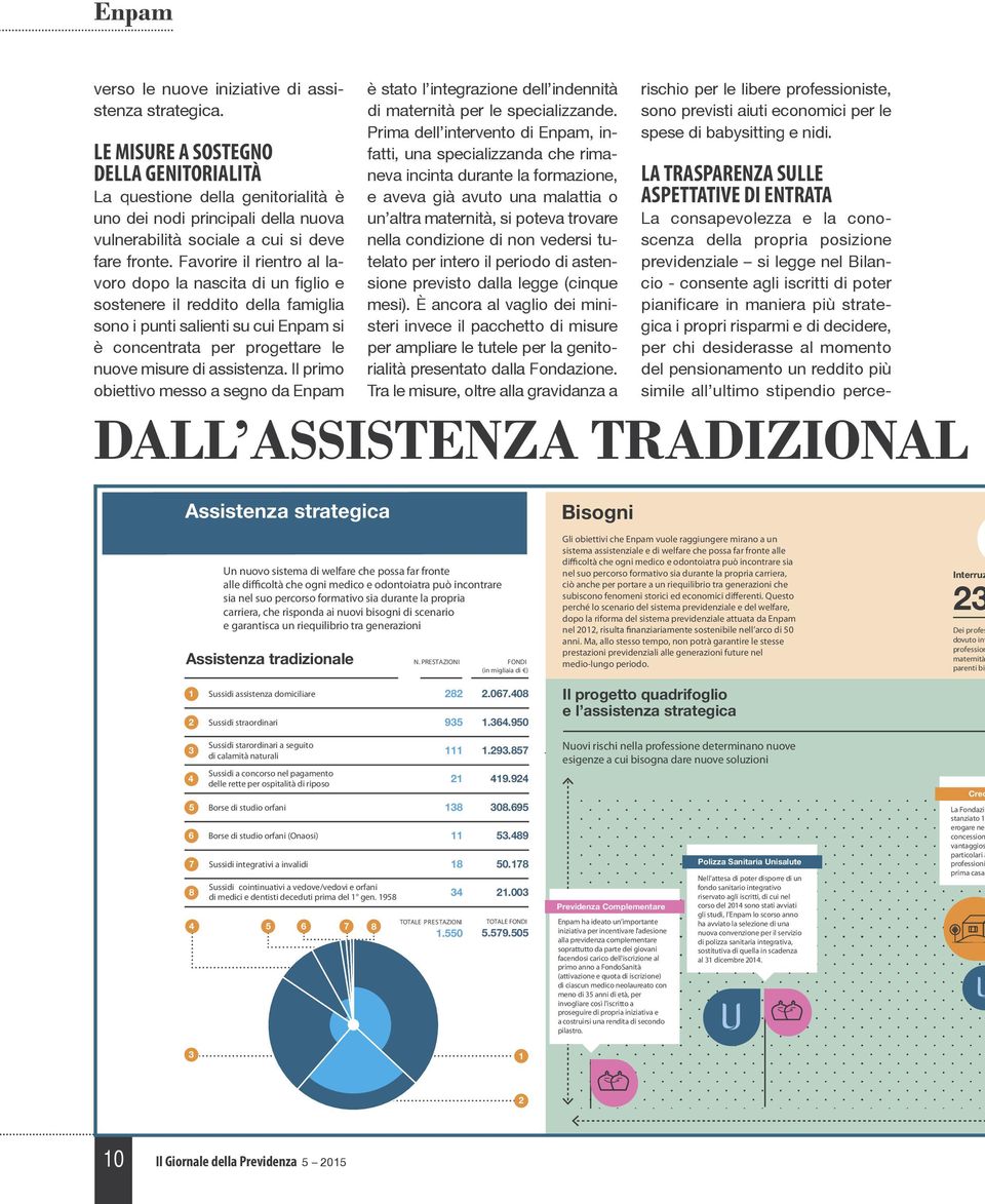 Favorire il rientro al lavoro dopo la nascita di un figlio e sostenere il reddito della famiglia sono i punti salienti su cui Enpam si è concentrata per progettare le nuove misure di assistenza.