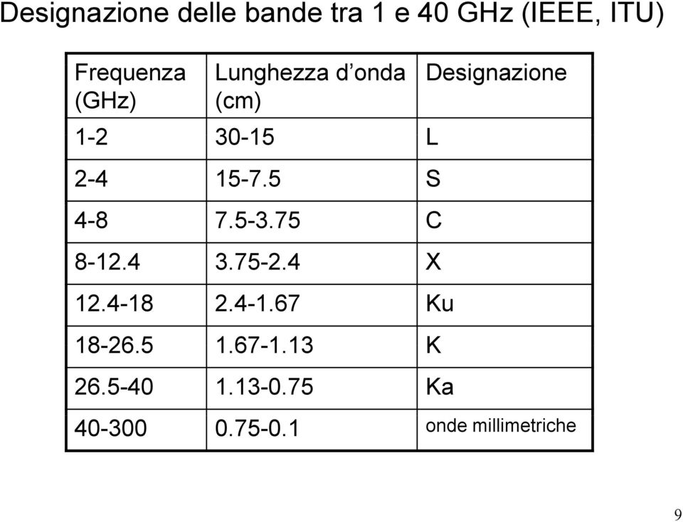 5 S 4-8 7.5-3.75 C 8-1.4 3.75-.4 X 1.4-18.4-1.67 Ku 18-6.