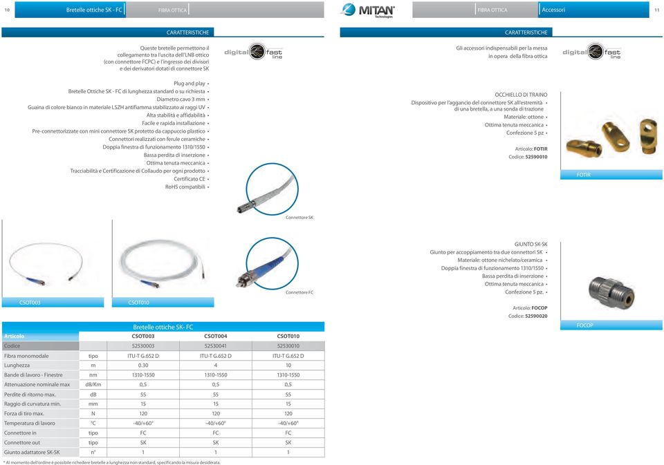 bianco in materiale LSZH antifiamma stabilizzato ai raggi UV Alta stabilità e affidabilità Facile e rapida installazione Pre-connettorizzate con mini connettore protetto da cappuccio plastico