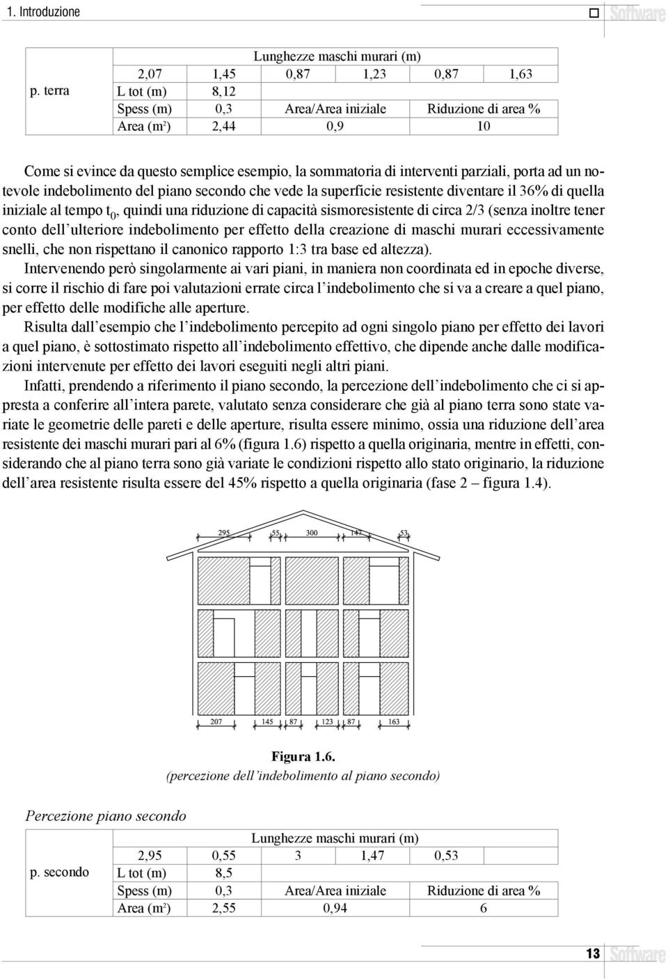 indebolimento del piano secondo che vede la superficie resistente diventare il 36% di quella iniziale al tempo t 0, quindi una riduzione di capacità sismoresistente di circa 2/3 (senza inoltre tener