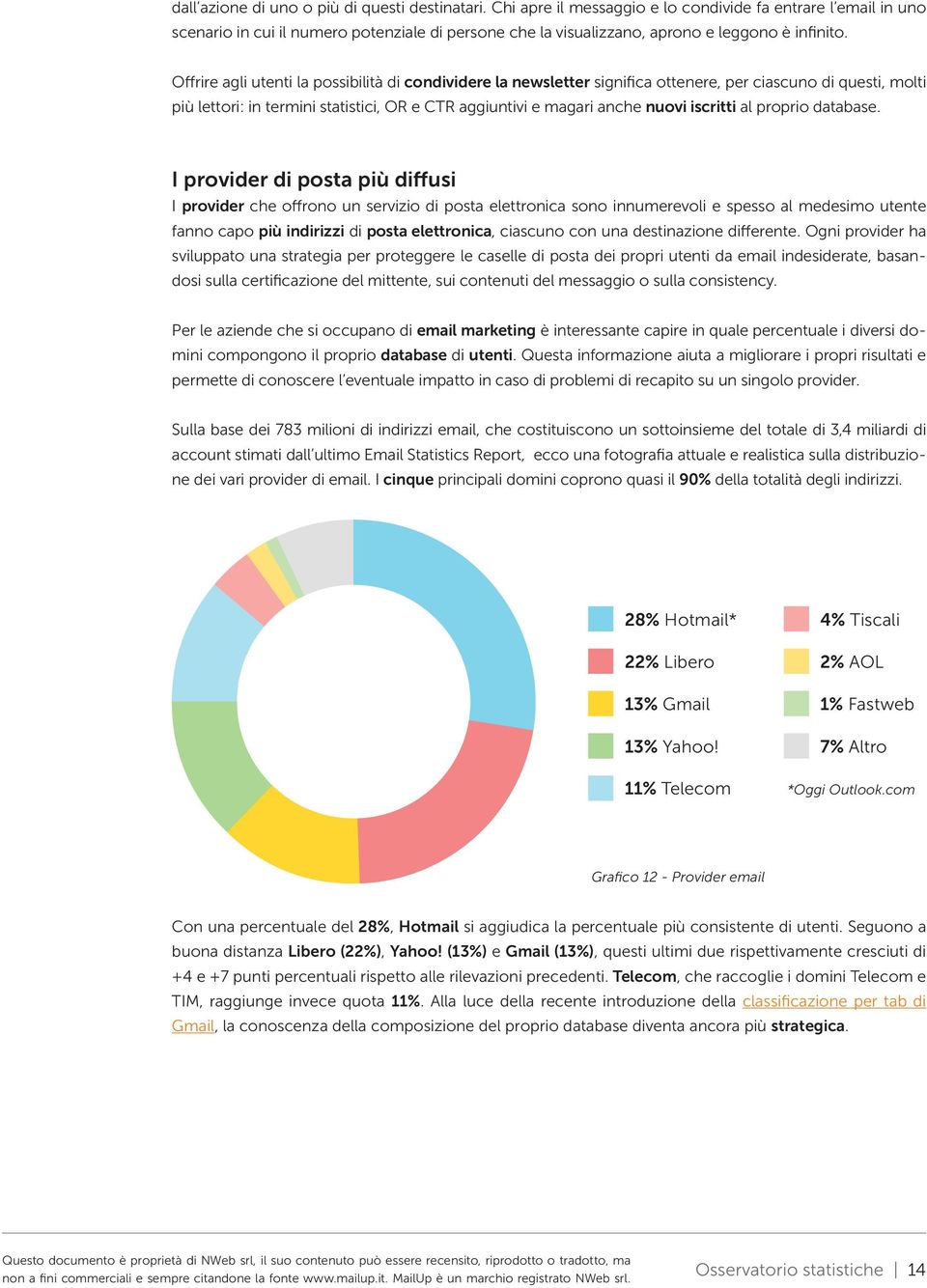 Offrire agli utenti la possibilità di condividere la newsletter significa ottenere, per ciascuno di questi, molti più lettori: in termini statistici, OR e CTR aggiuntivi e magari anche nuovi iscritti