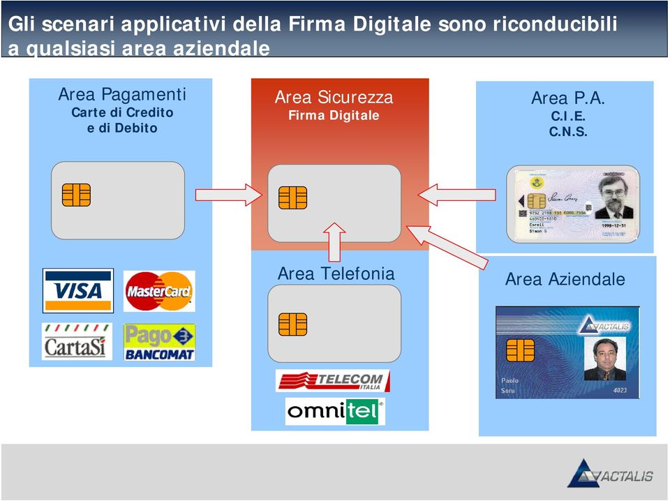 Pagamenti Carte di Credito e di Debito Area Sicurezza