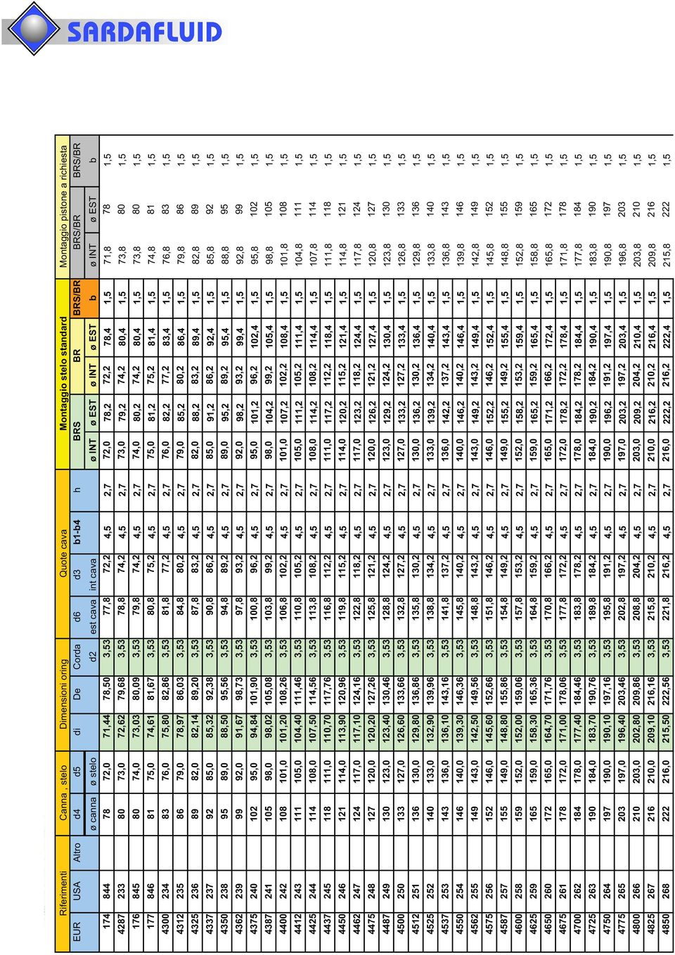 73,0 79,2 74,2 80,4 1,5 73,8 80 1,5 176 845 80 74,0 73,03 80,09 3,53 79,8 74,2 4,5 2,7 74,0 80,2 74,2 80,4 1,5 73,8 80 1,5 177 846 81 75,0 74,61 81,67 3,53 80,8 75,2 4,5 2,7 75,0 81,2 75,2 81,4 1,5