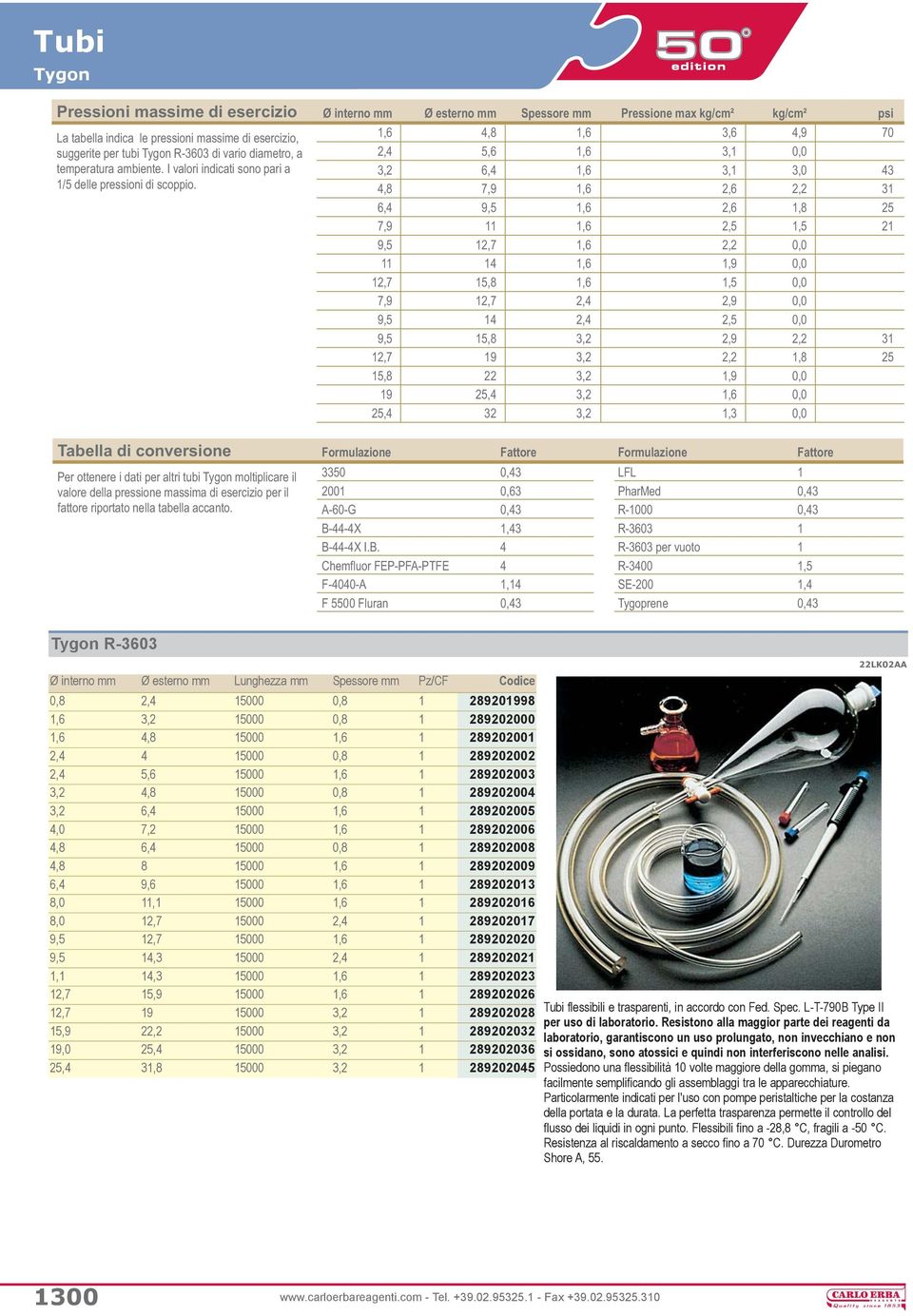 Tabella di conversione Per ottenere i dati per altri tubi moltiplicare il valore della pressione massima di esercizio per il fattore riportato nella tabella accanto.