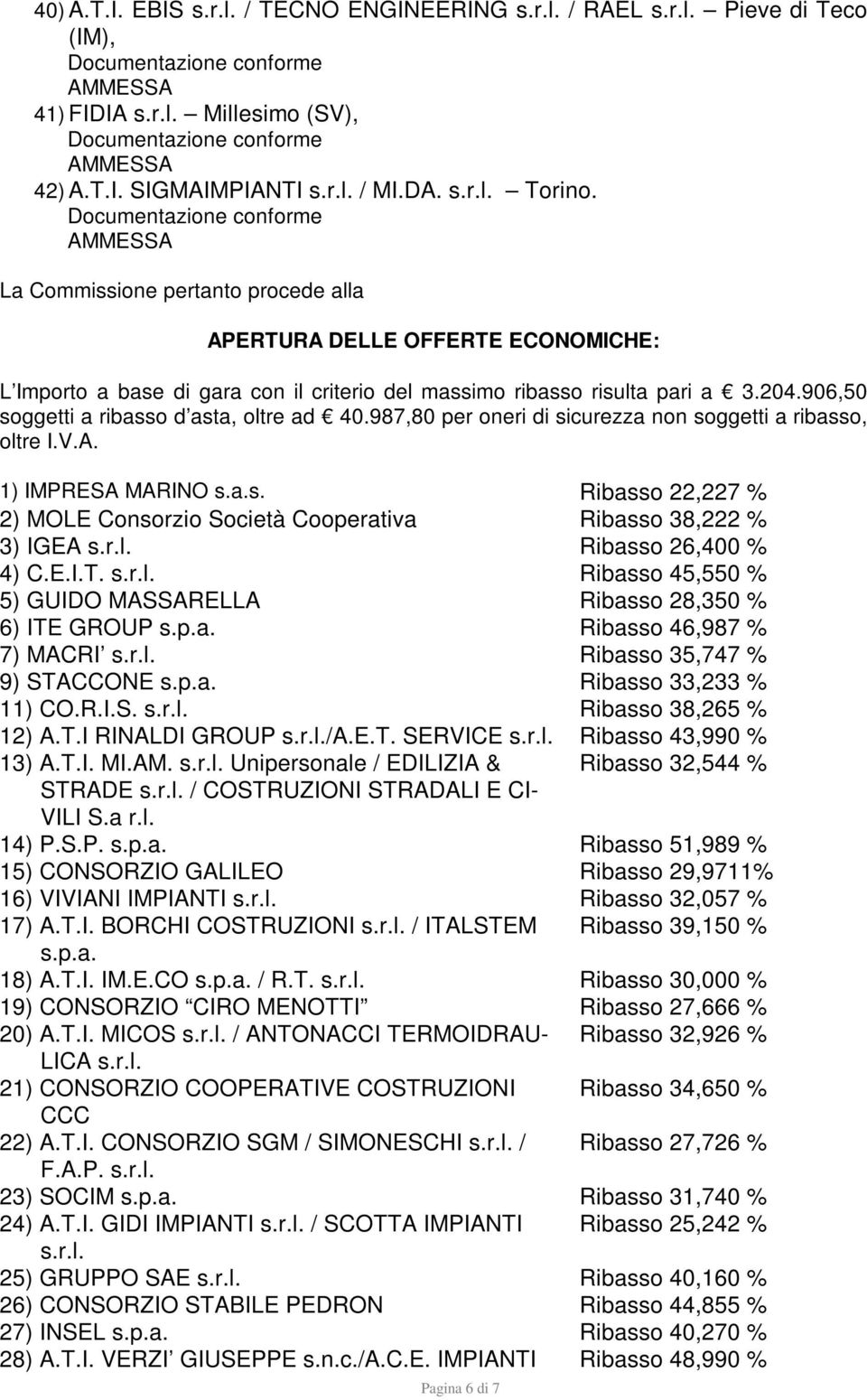 987,80 per oneri di sicurezza non soggetti a ribasso, oltre I.V.A. 1) IMPRESA MARINO s.a.s. Ribasso 22,227 % 2) MOLE Consorzio Società Cooperativa Ribasso 38,222 % 3) IGEA s.r.l. Ribasso 26,400 % 4) C.