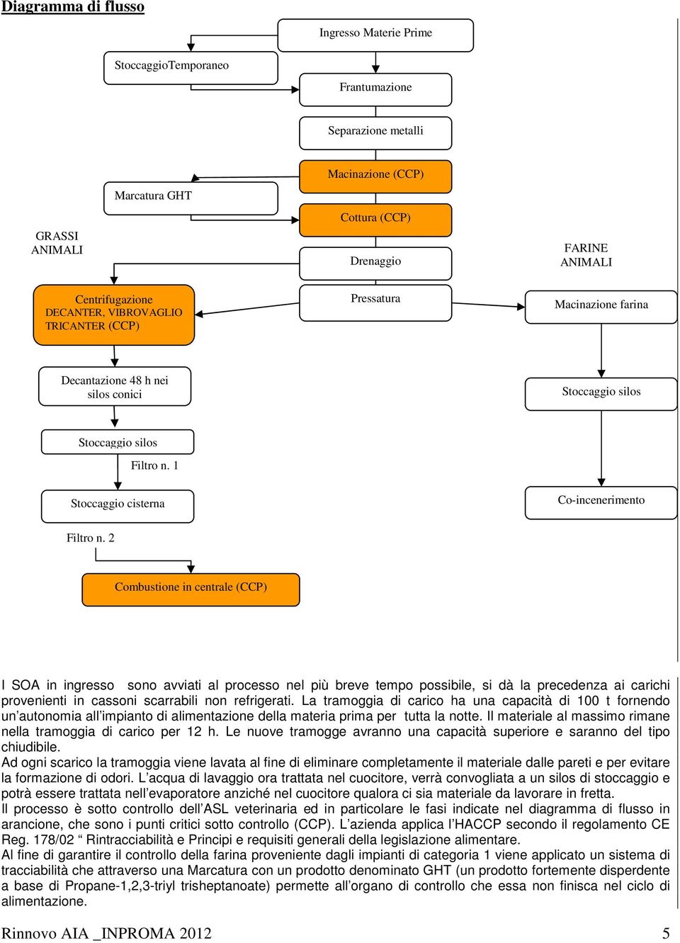 2 Combustione in centrale (CCP) I SOA in ingresso sono avviati al processo nel più breve tempo possibile, si dà la precedenza ai carichi provenienti in cassoni scarrabili non refrigerati.