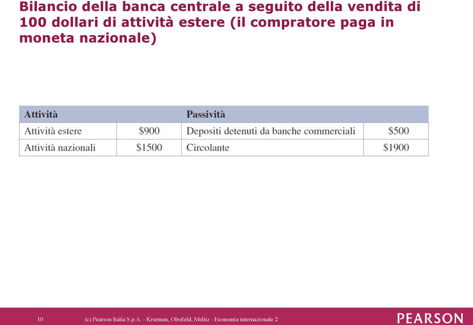 in moneta nazionale) 10 (c) Pearson Italia S.p.A.