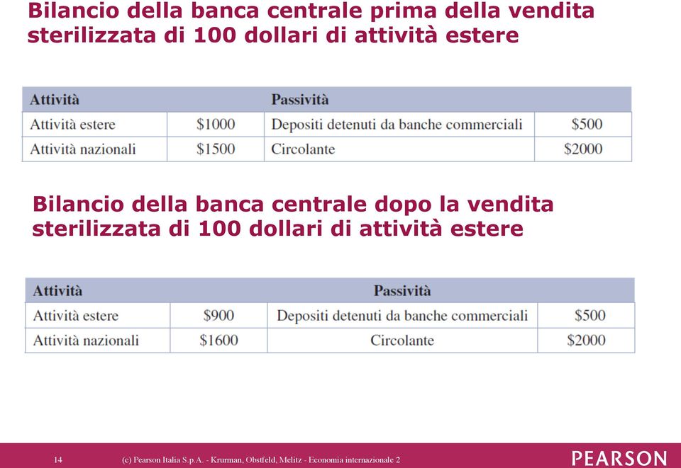 vendita sterilizzata di 100 dollari di attività estere 14 (c)