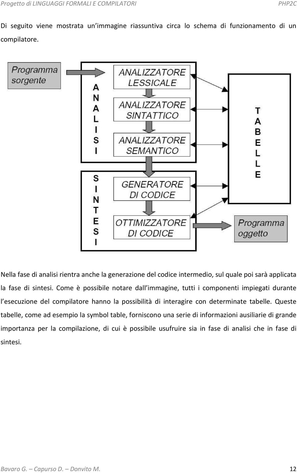 Come è possibile notare dall immagine, tutti i componenti impiegati durante l esecuzione del compilatore hanno la possibilità di interagire con determinate