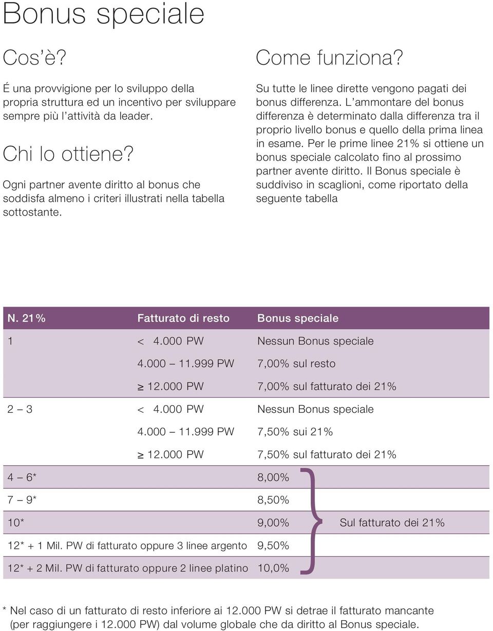 L ammontare del bonus differenza è determinato dalla differenza tra il proprio livello bonus e quello della prima linea in esame.