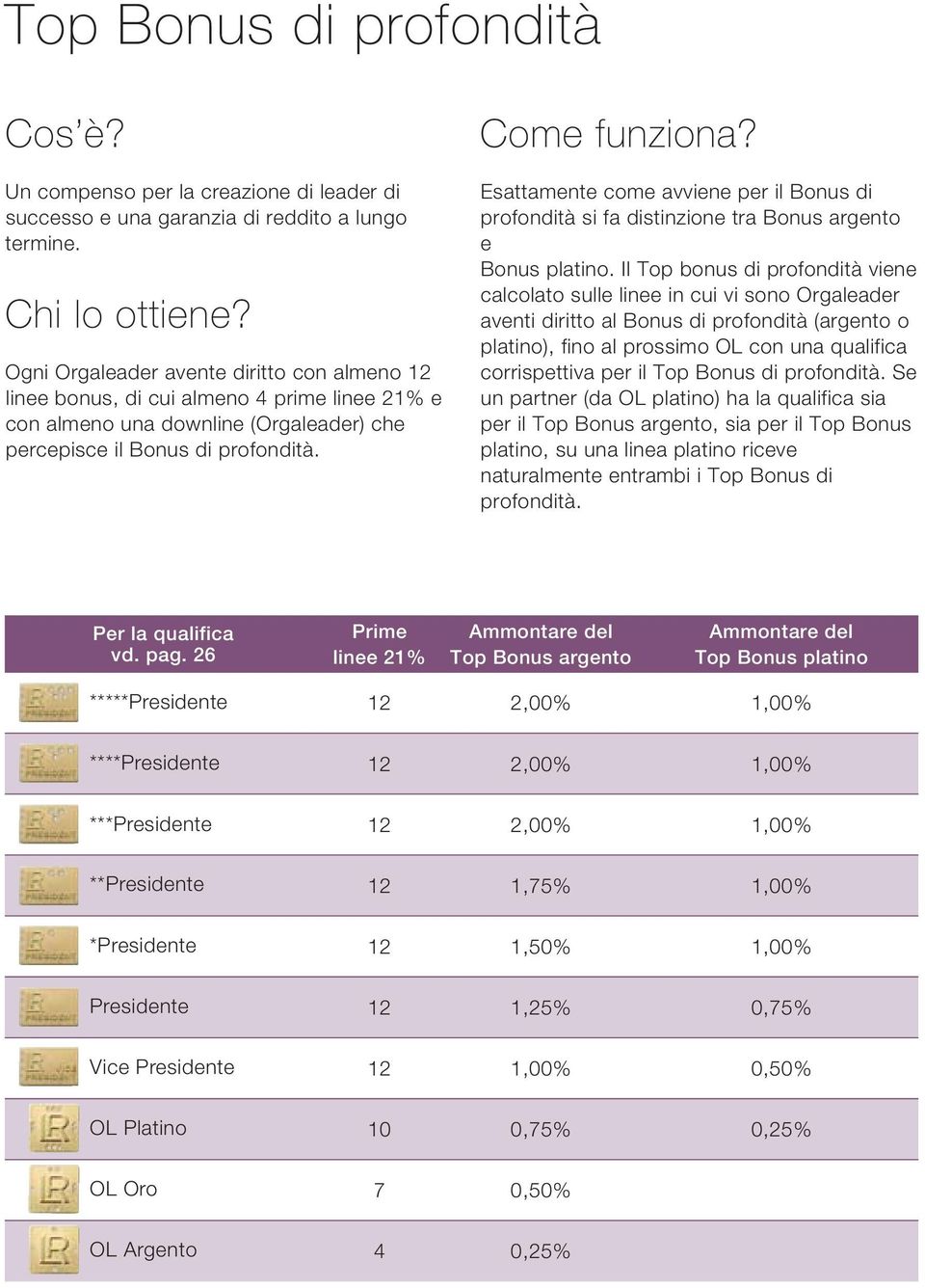 Esattamente come avviene per il di profondità si fa distinzione tra argento e platino.