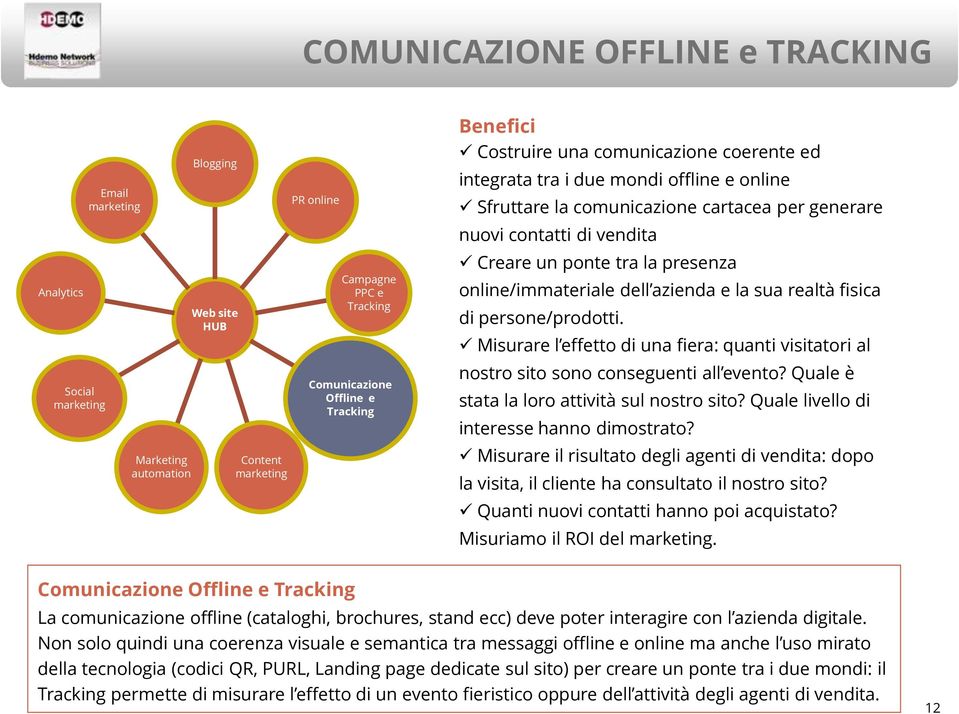 Misurare l effetto di una fiera: quanti visitatori al nostro sito sono conseguenti all evento? Quale è stata la loro attività sul nostro sito? Quale livello di interesse hanno dimostrato?