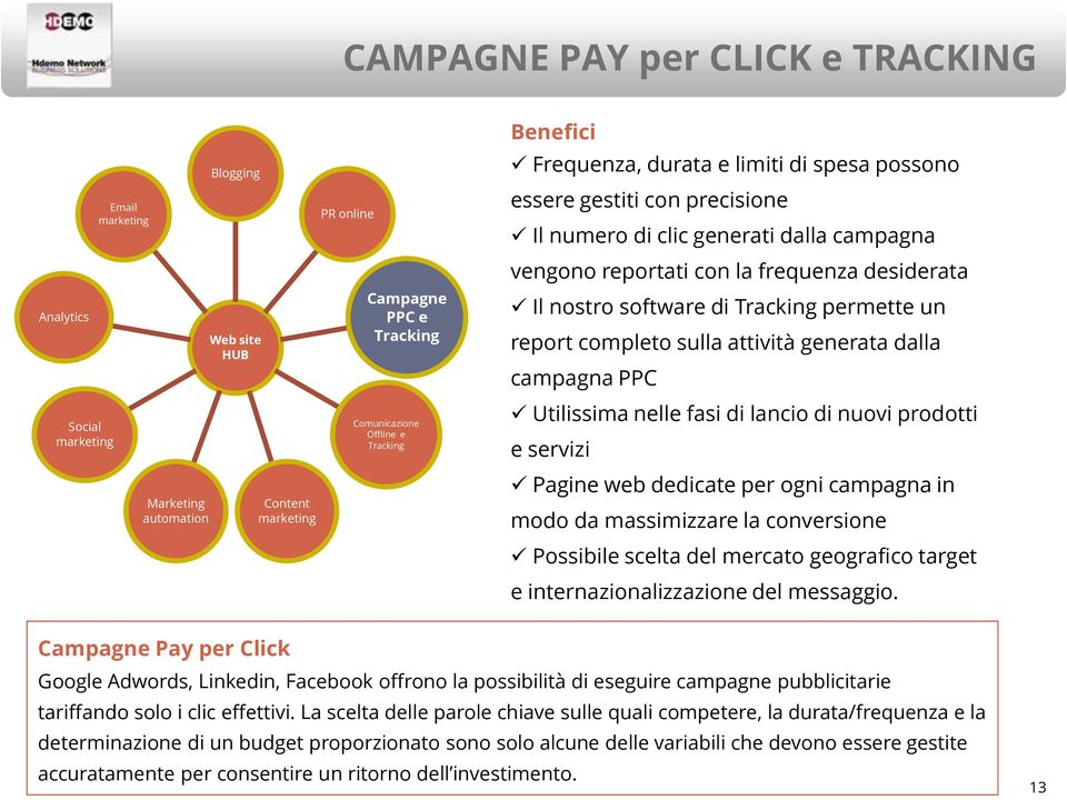 ogni campagna in modo da massimizzare la conversione Possibile scelta del mercato geografico target e internazionalizzazione del messaggio.