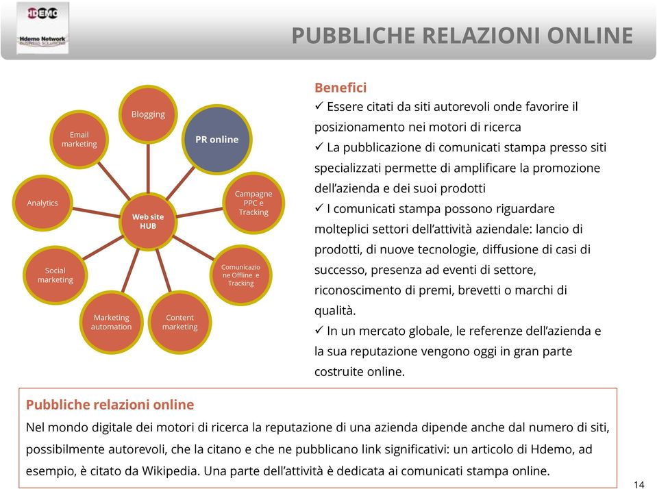 tecnologie, diffusione di casi di successo, presenza ad eventi di settore, riconoscimento di premi, brevetti o marchi di qualità.