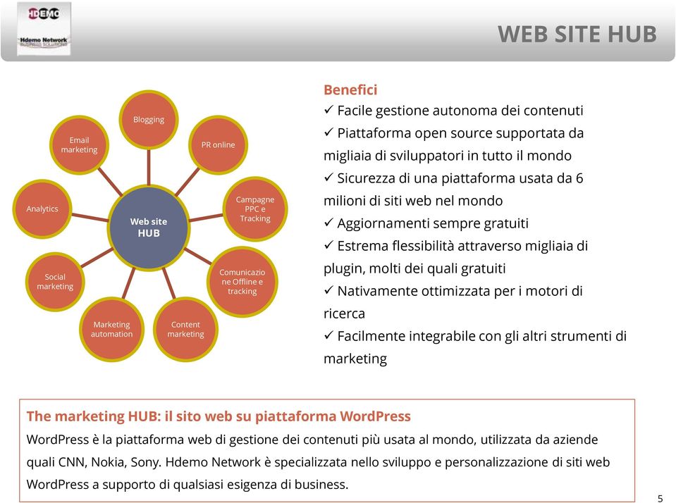 per i motori di ricerca Facilmente integrabile con gli altri strumenti di The : il sito web su piattaforma WordPress WordPress è la piattaforma web di gestione dei contenuti più usata