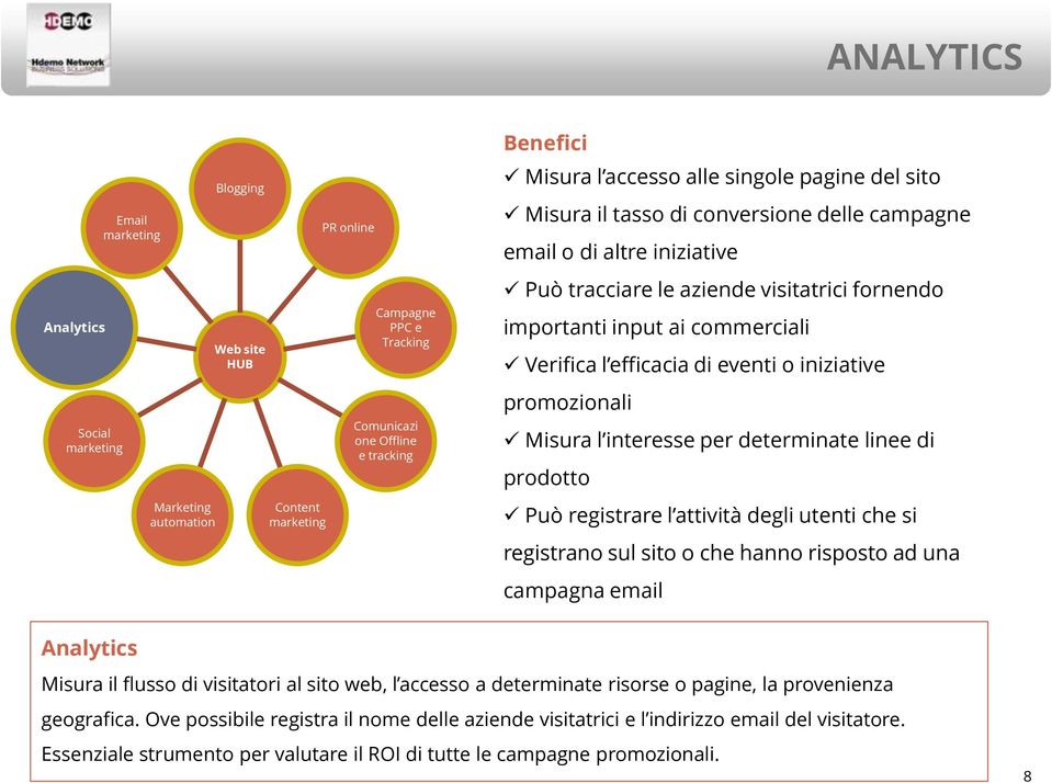 l attività degli utenti che si registrano sul sito o che hanno risposto ad una campagna email Misura il flusso di visitatori al sito web, l accesso a determinate risorse o pagine, la