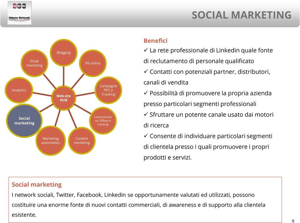 motori di ricerca Consente di individuare particolari segmenti di clientela presso i quali promuovere i propri prodotti e servizi.