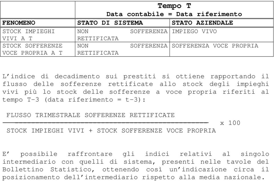 FLUSSO TRIMESTRALE SOFFERENZE RETTIFICATE ----------------------------------------------- x 100 STOCK IMPIEGHI VIVI + STOCK SOFFERENZE VOCE PROPRIA E possibile raffrontare gli indici relativi al