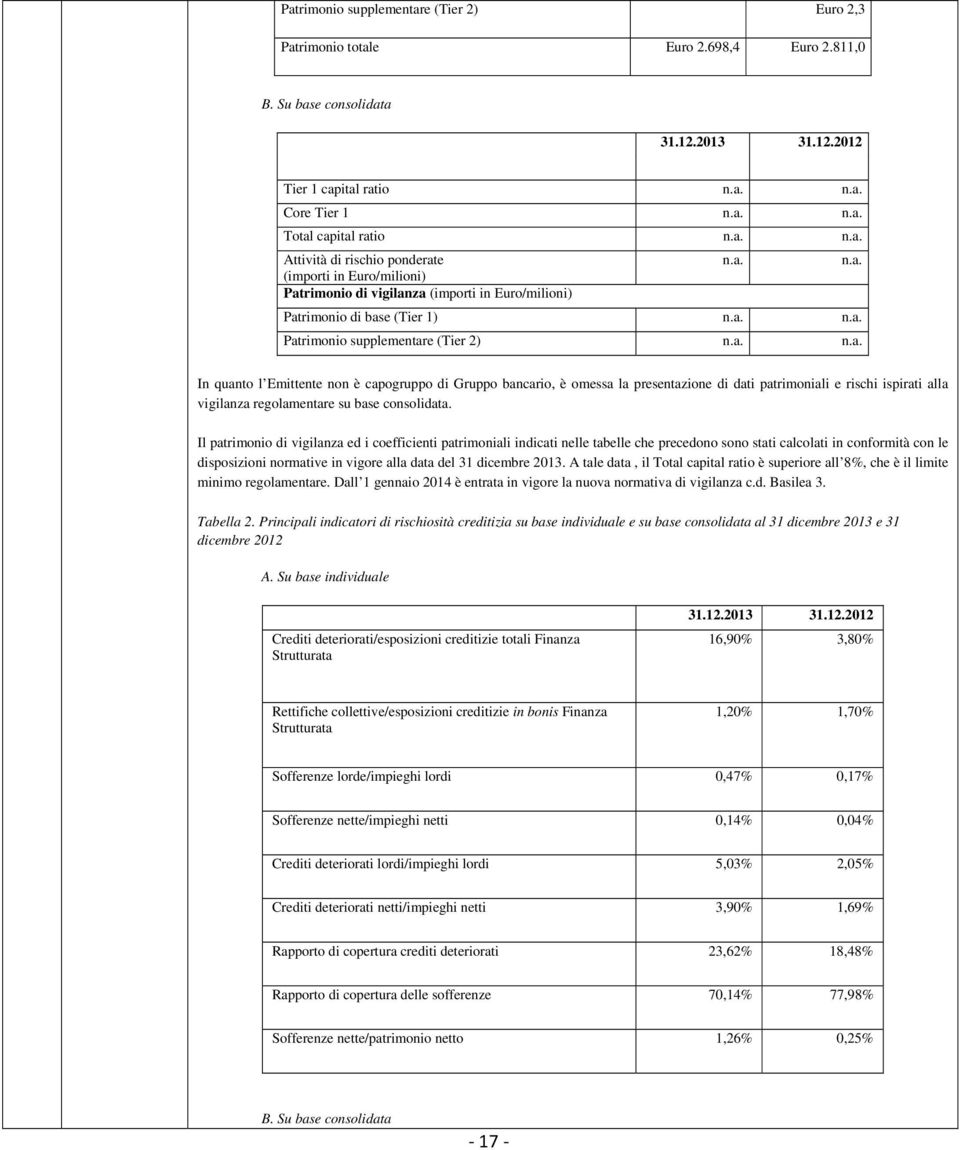 Il patrimonio di vigilanza ed i coefficienti patrimoniali indicati nelle tabelle che precedono sono stati calcolati in conformità con le disposizioni normative in vigore alla data del 31 dicembre