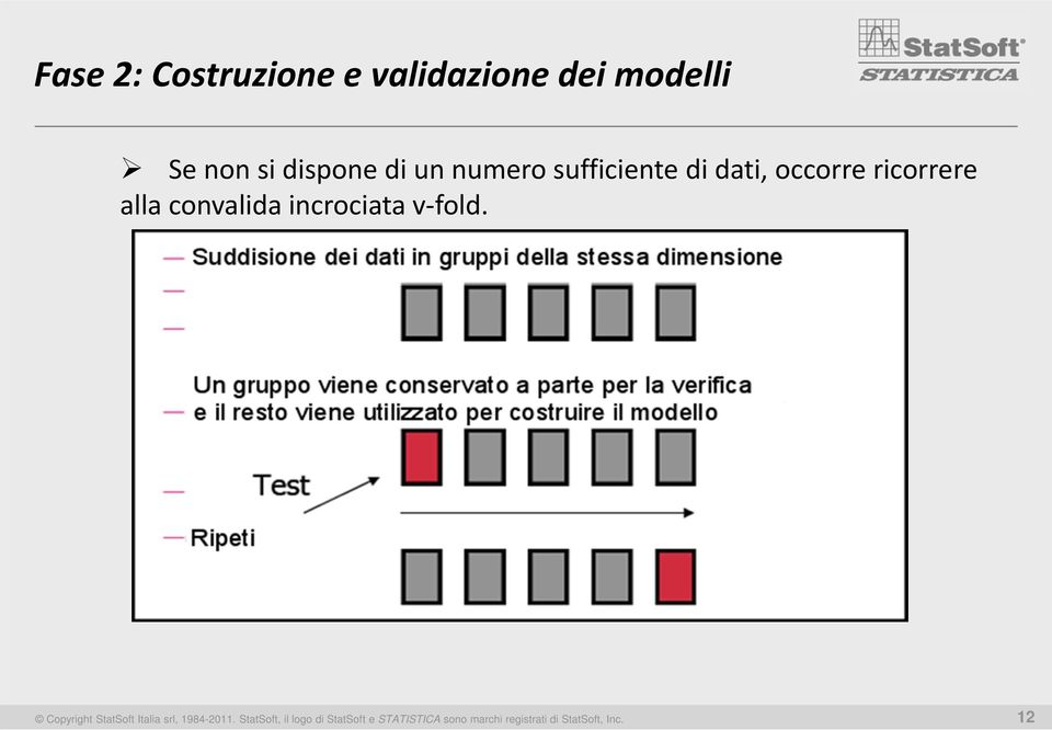 incrociata v-fold. Copyright StatSoft Italia srl, 1984-2011.