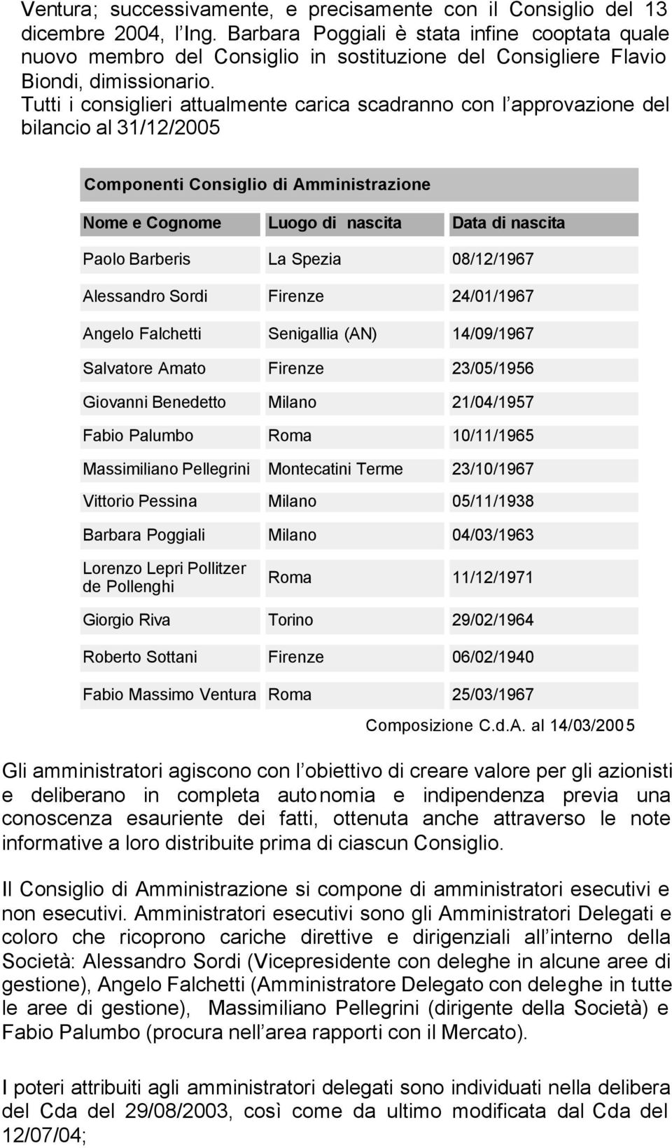 Tutti i consiglieri attualmente carica scadranno con l approvazione del bilancio al 31/12/2005 Componenti Consiglio di Amministrazione Nome e Cognome Luogo di nascita Data di nascita Paolo Barberis