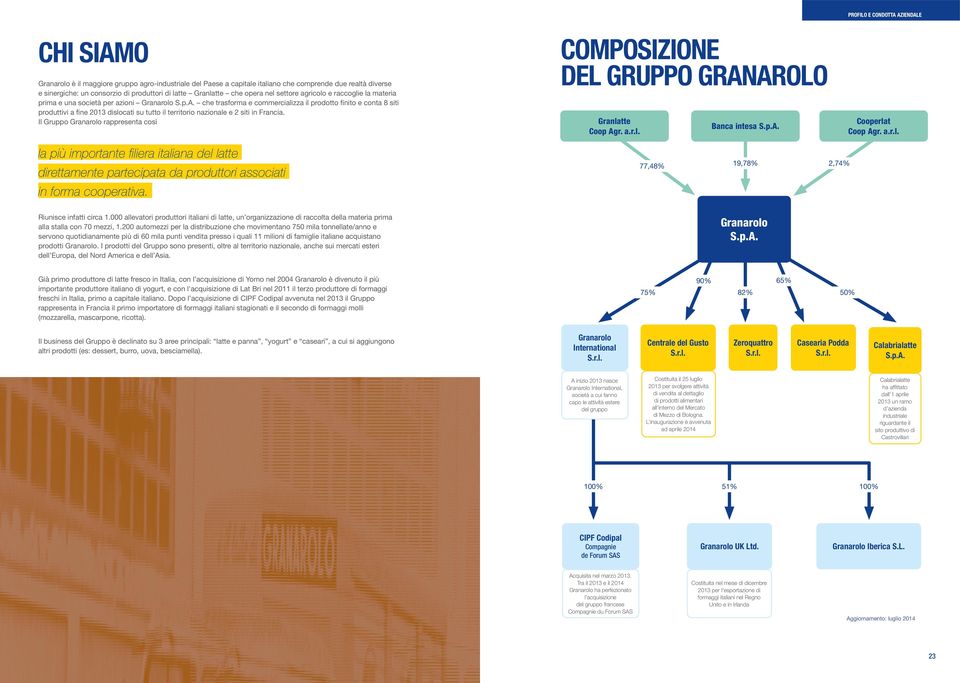 che trasforma e commercializza il prodotto finito e conta 8 siti produttivi a fine 2013 dislocati su tutto il territorio nazionale e 2 siti in Francia.