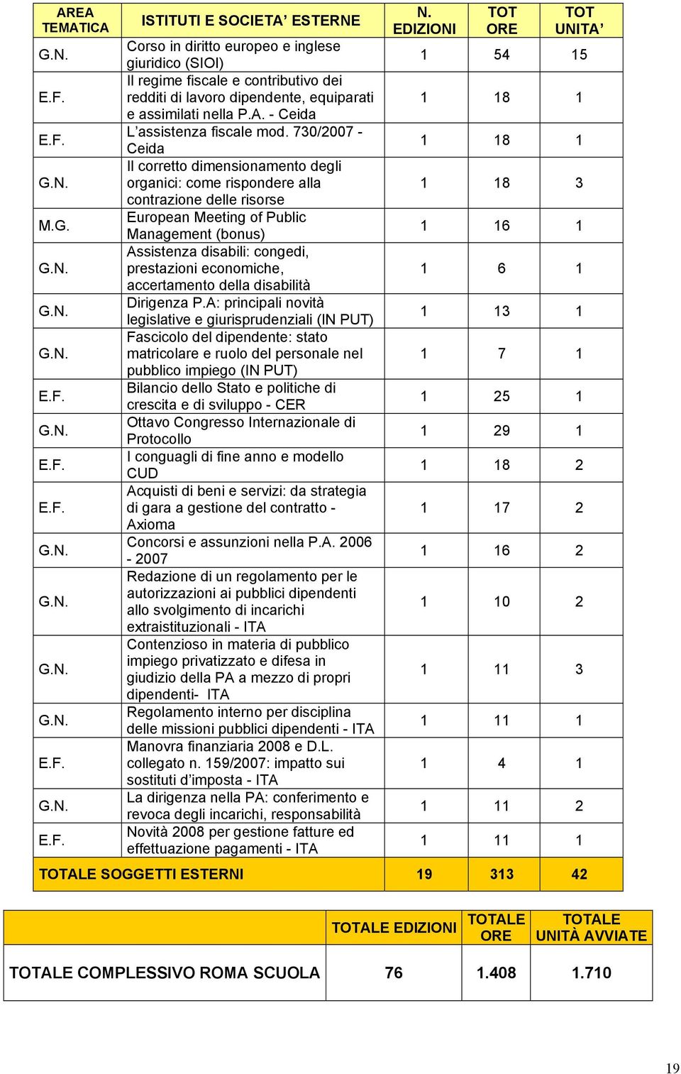 A. - Ceida L assistenza fiscale mod.