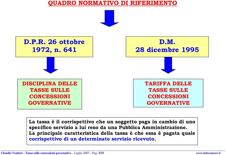 NTO D.P.R. 26 ottobre 1972, n. 641 D.M.