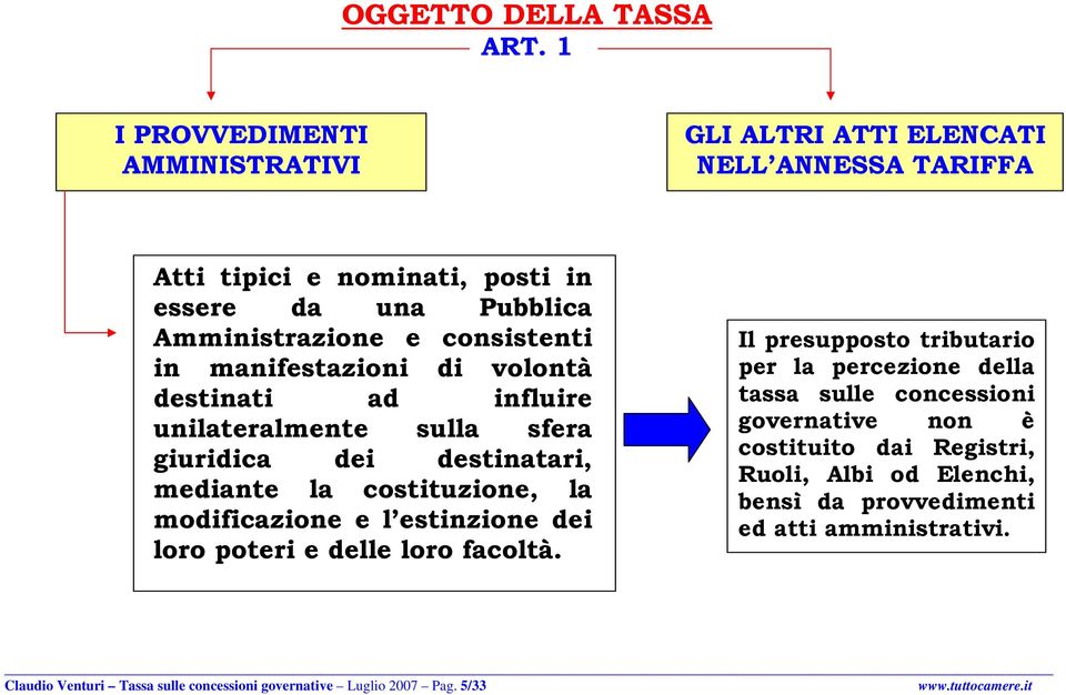 manifestazioni di volontà destinati ad influire unilateralmente sulla sfera giuridica dei destinatari, mediante la costituzione, la modificazione e l estinzione dei