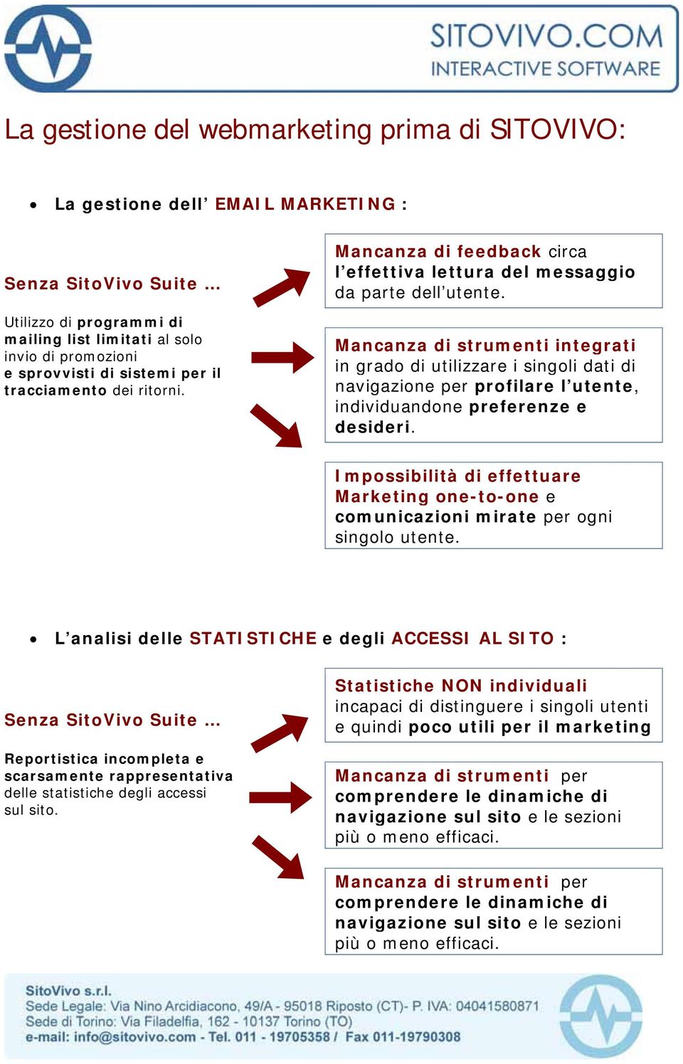 Mancanza di strumenti integrati in grado di utilizzare i singoli dati di navigazione per profilare l utente, individuandone preferenze e desideri.