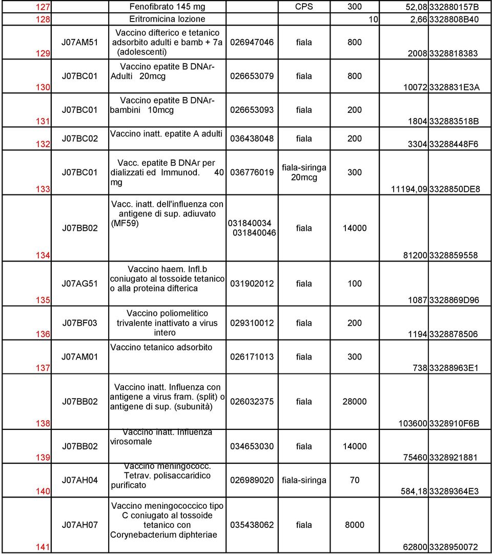 epatite A adulti J07BC02 036438048 fiala 200 2008 3328818383 10072 3328831E3A 1804 332883518B 3304 33288448F6 133 134 135 136 137 138 139 140 141 Vacc.
