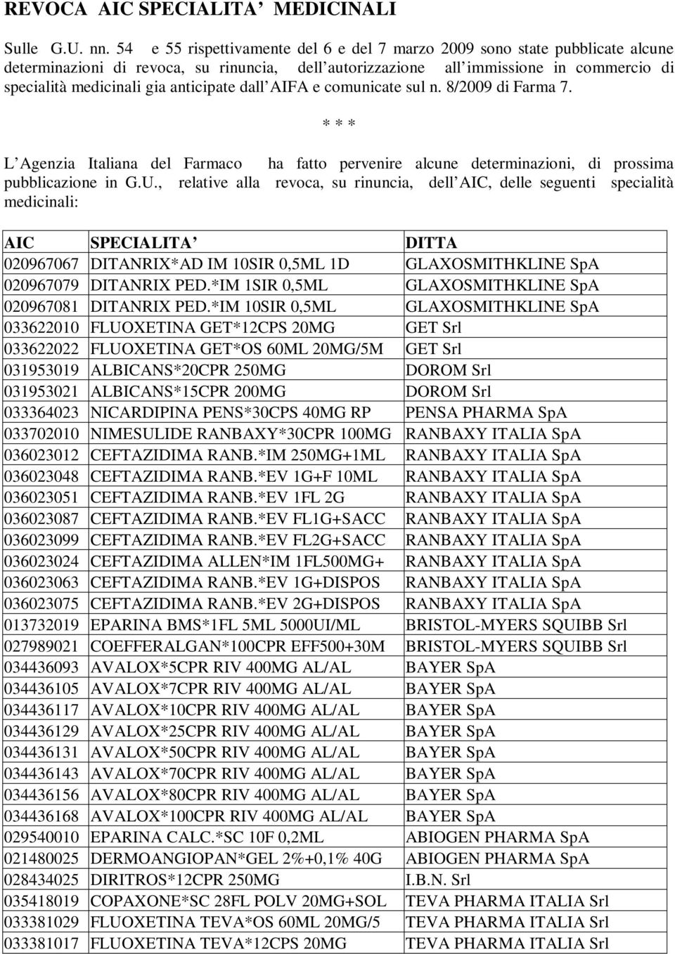anticipate dall AIFA e comunicate sul n. 8/2009 di Farma 7. * * * L Agenzia Italiana del Farmaco ha fatto pervenire alcune determinazioni, di prossima pubblicazione in G.U.