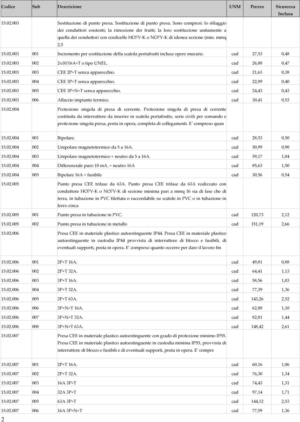 Sono compresi: lo sfilaggio dei conduttori esistenti; la rimozione dei frutti; la loro sostituzione unitamente a quella dei conduttori con cordicelle HO7V K o NO7V K di idonea sezione (min.