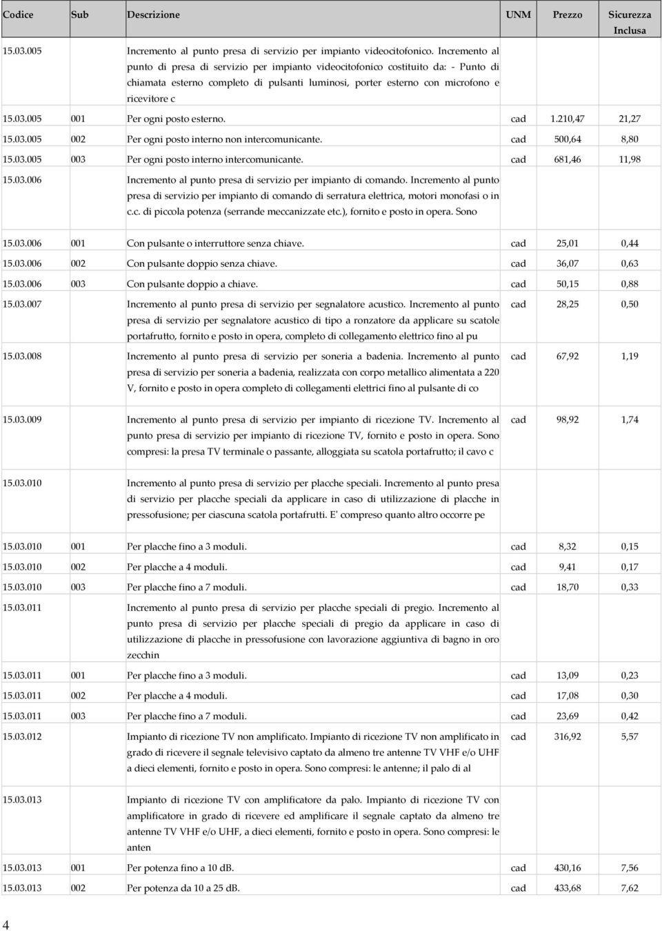 005 001 Per ogni posto esterno. cad 1.210,47 21,27 15.03.005 002 Per ogni posto interno non intercomunicante. cad 500,64 8,80 15.03.005 003 Per ogni posto interno intercomunicante.