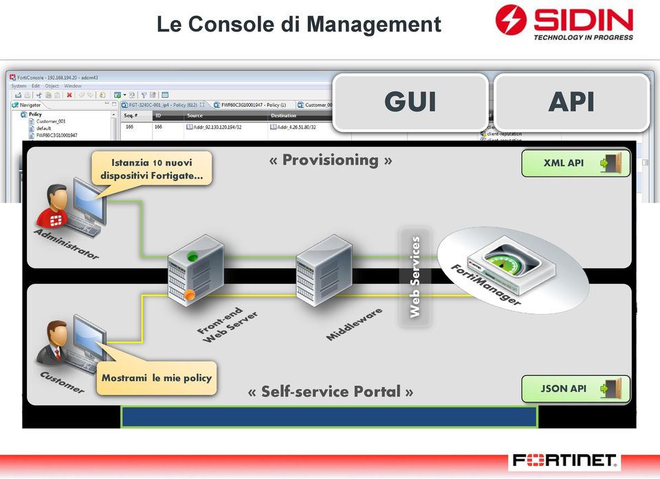 Web Services Istanzia 10 nuovi dispositivi Fortigate GUI Multi-pane environment SSH