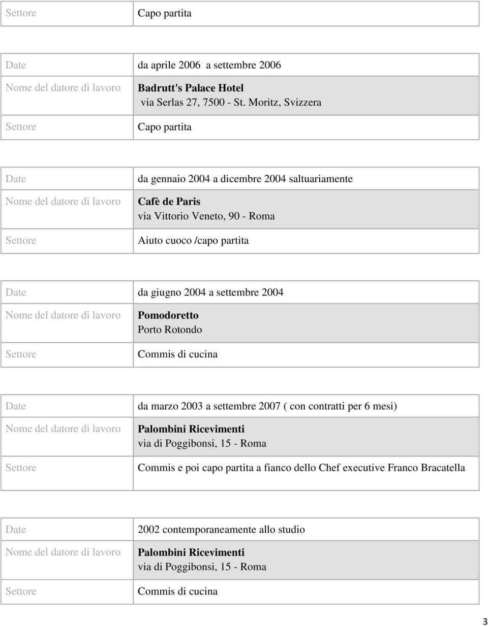 giugno 2004 a settembre 2004 Pomodoretto Porto Rotondo Commis di cucina da marzo 2003 a settembre 2007 ( con contratti per 6 mesi) Palombini