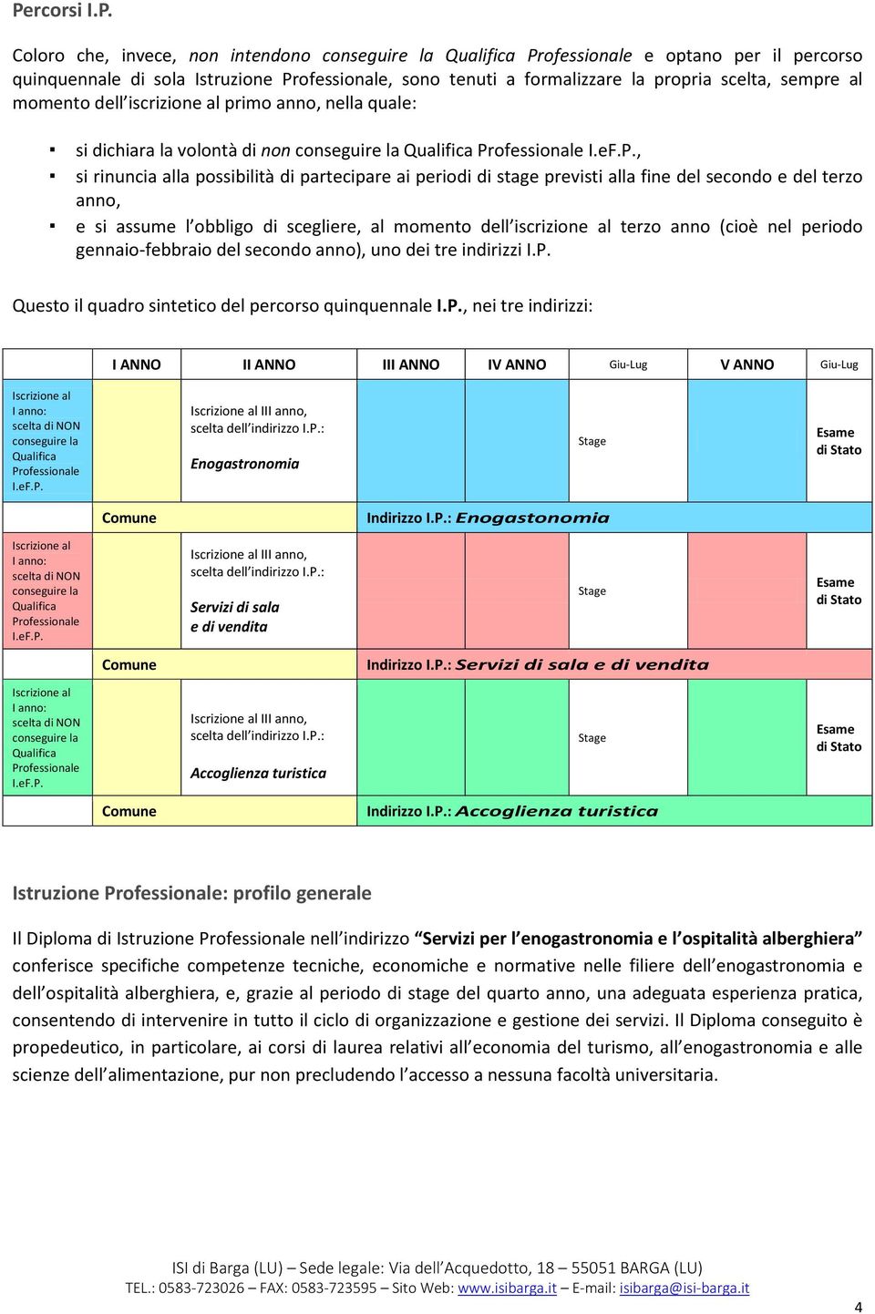 ofessionale I.eF.P.