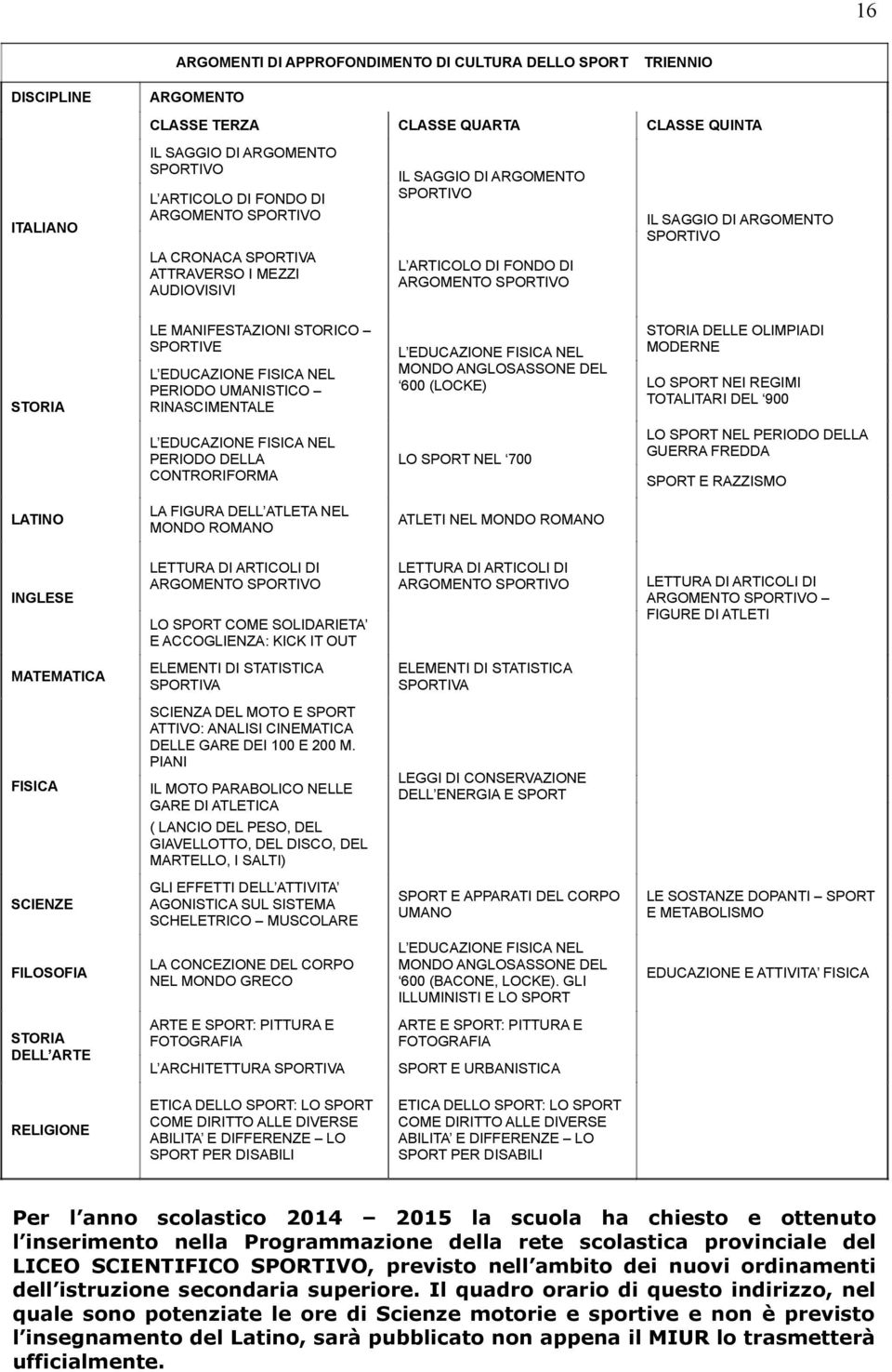 ARTICOLO DI FONDO DI ARGOMENTO SPORTIVO L EDUCAZIONE FISICA NEL MONDO ANGLOSASSONE DEL 600 (LOCKE) L EDUCAZIONE FISICA NEL PERIODO DELLA CONTRORIFORMA LO SPORT NEL 700 LA FIGURA DELL ATLETA NEL MONDO