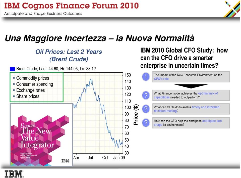 12 Commodity prices Consumer spending Exchange rates Share prices 150 140 130 120 110 100 90