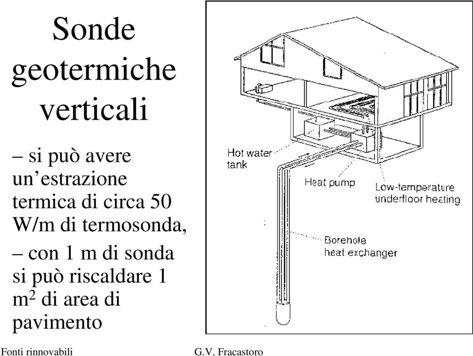 50 W/m di termosonda, con 1 m di sonda