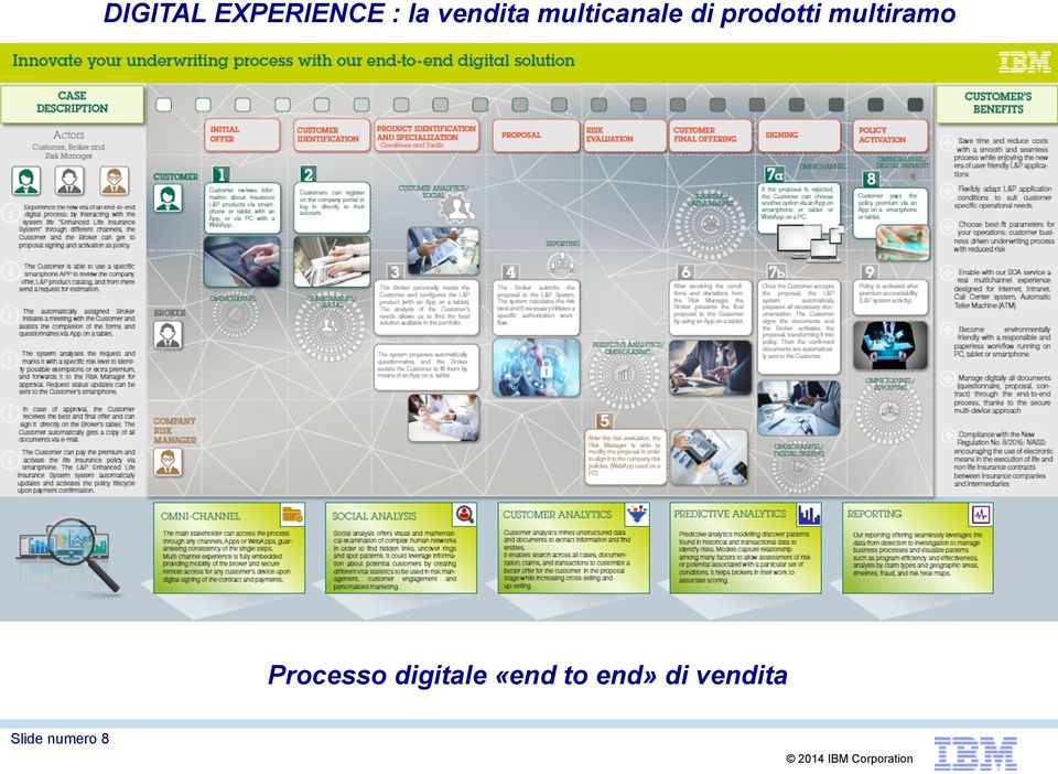 prodotti multiramo Processo